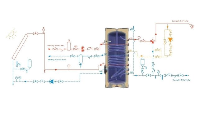 Connection diagram: solar and boiler